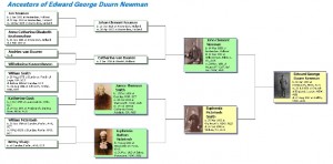 George Newman ancestors
